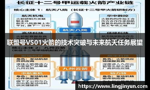 联盟号VS01火箭的技术突破与未来航天任务展望