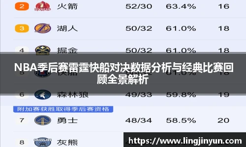 NBA季后赛雷霆快船对决数据分析与经典比赛回顾全景解析