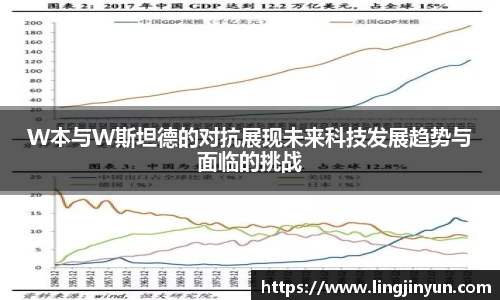 LEJING.COMW本与W斯坦德的对抗展现未来科技发展趋势与面临的挑战